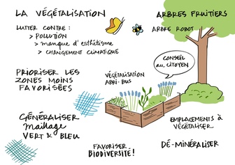 17._Vegetalisation_.jpg