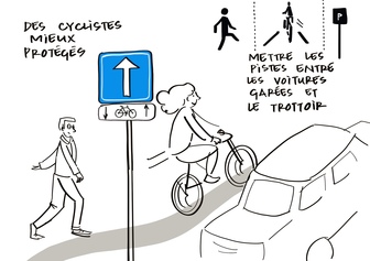 Pistes cyclables sécurisées: rues sens unique pour donner un espace à ces pistes et aux piéton(ne)s